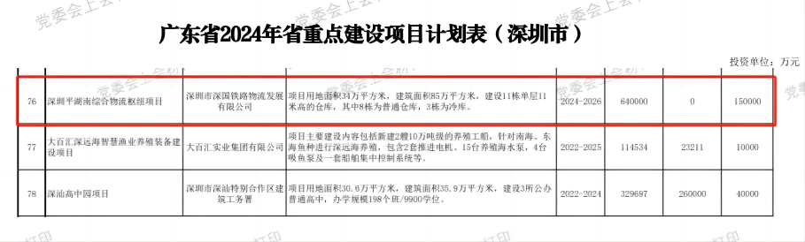 深圳1066vip威尼斯综合物流枢纽中心项目-省重点建设项目（2024年度）.png